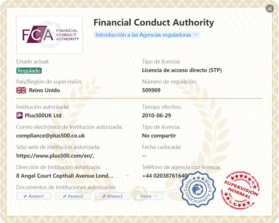 FCA