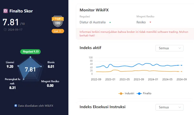 wikiscore-2024-platform-forex-finalto-trading-ltd.png wikiscore-2024-platform-forex-finalto-trading-ltd.png