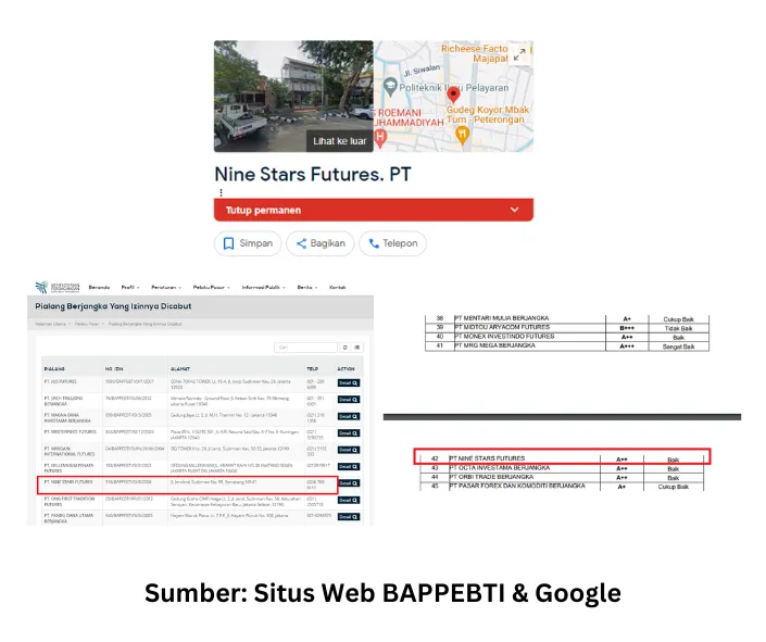 bappebti-telah-mencabut-perijinan-usaha-pialang-berjangka-pt-nine-stars-futures.png bappebti-telah-mencabut-perijinan-usaha-pialang-berjangka-pt-nine-stars-futures.png