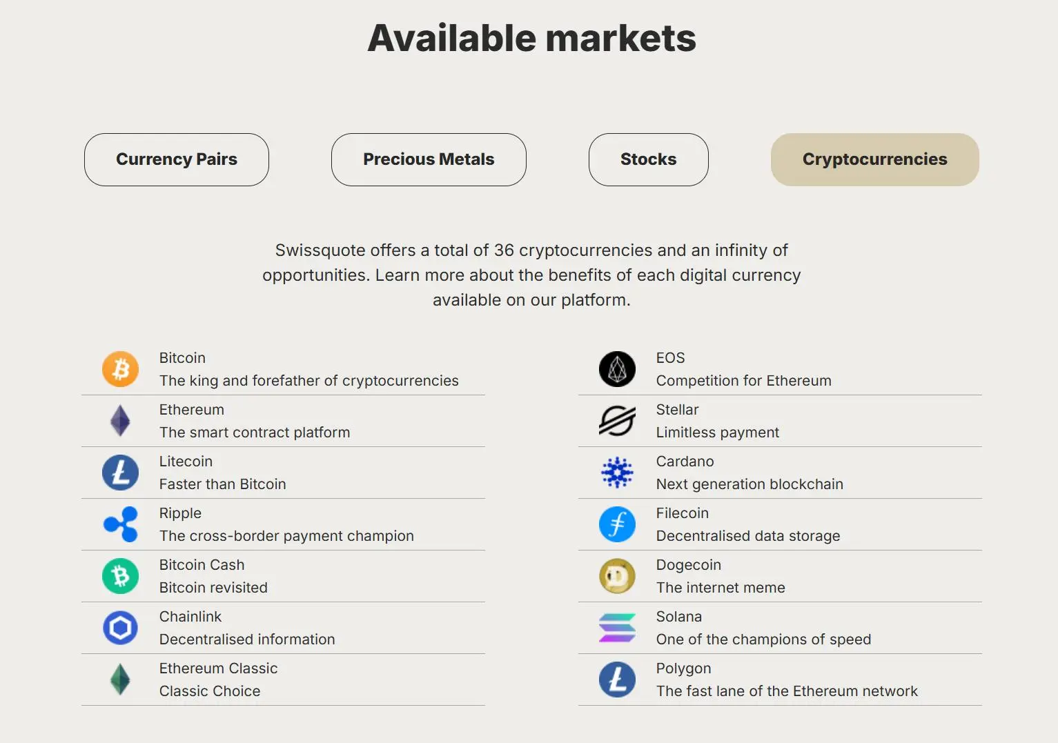 Available markets