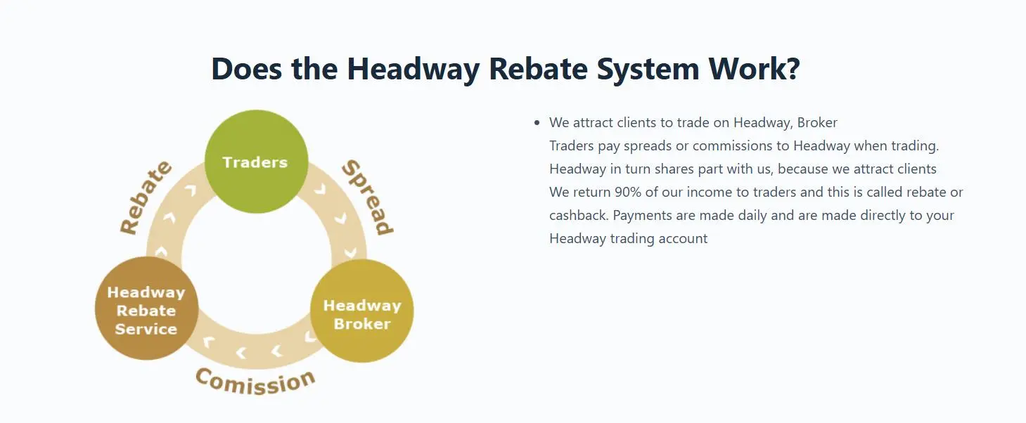 Rebate service