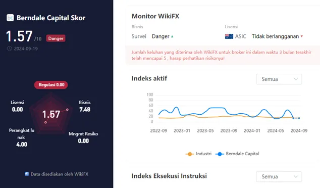 wikiscore-2024-platform-broker-forex-berndale-capital-securities-pty-ltd.png wikiscore-2024-platform-broker-forex-berndale-capital-securities-pty-ltd.png
