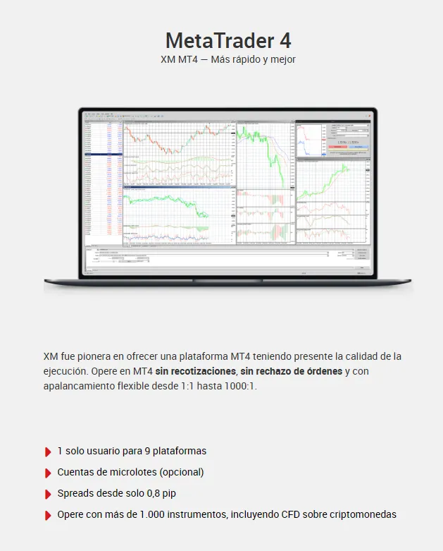 ¿Por qué elegir MetaTrader 4 (MT4) con XM?