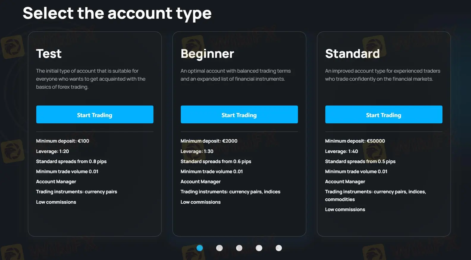 Account comparison