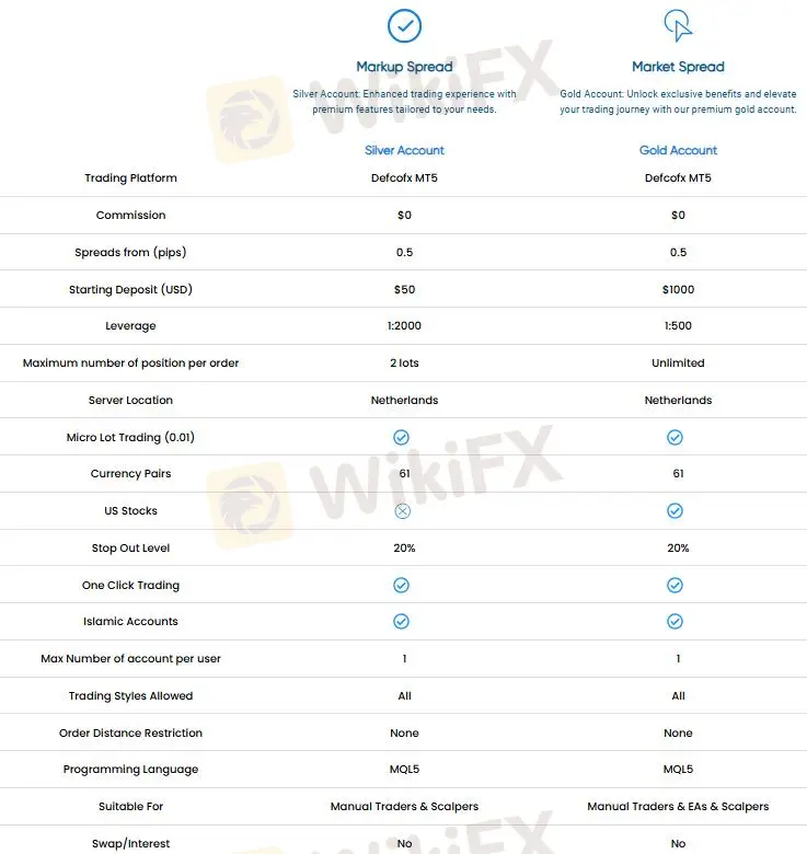 Типы счетов