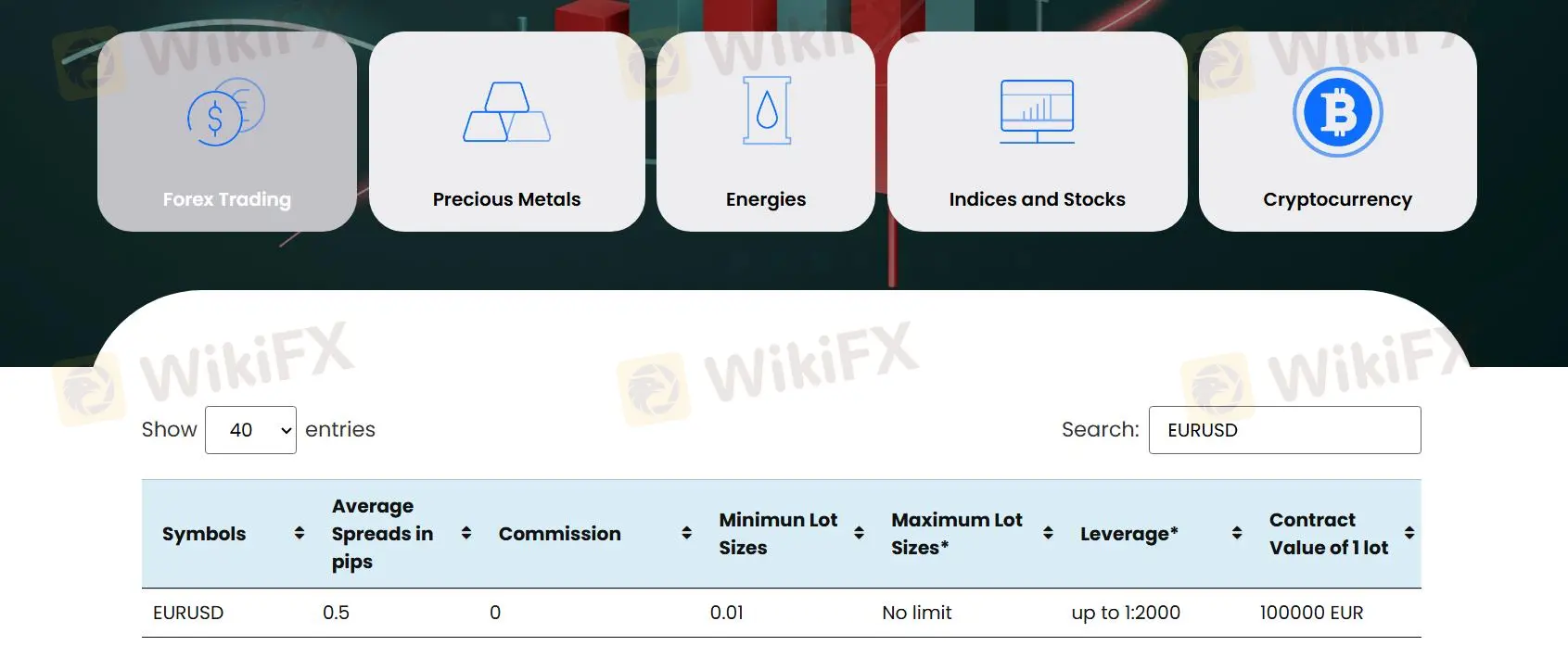 Defcofx手数料