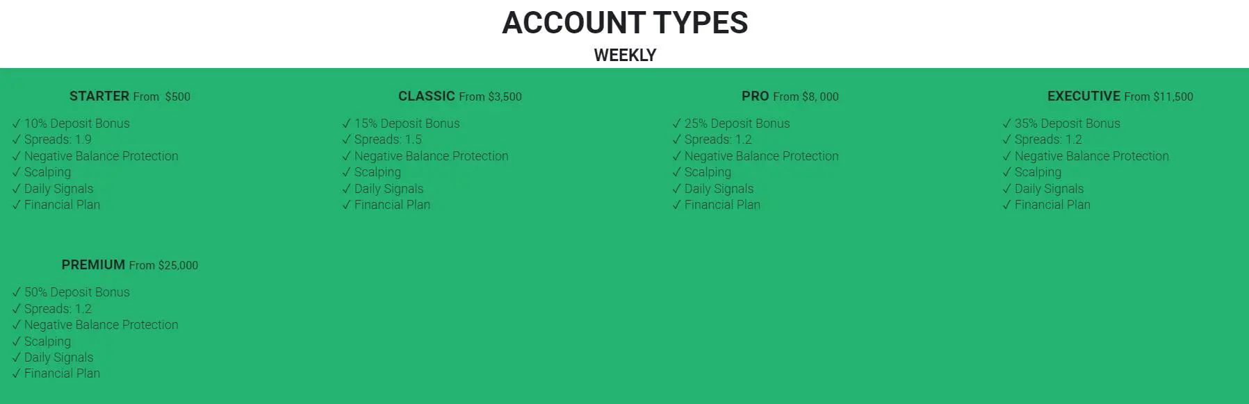 Weekly account comparison