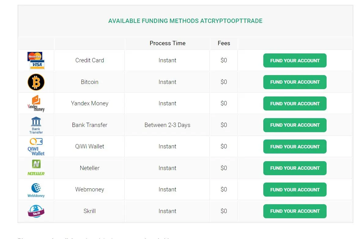 Funding methods