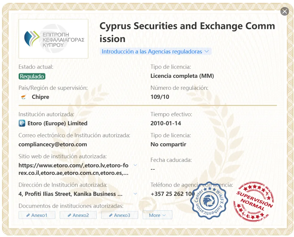 CySEC CySEC