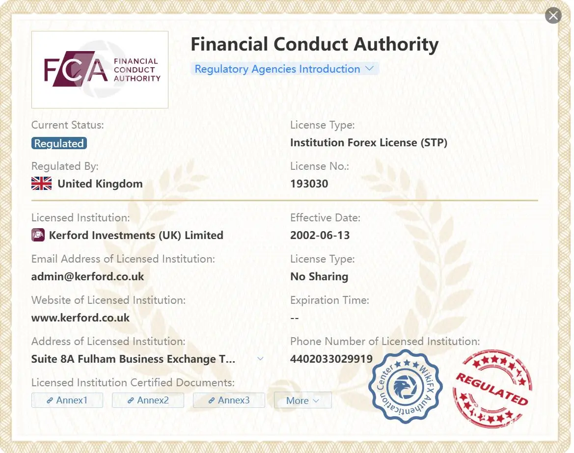 Regulated by FCA