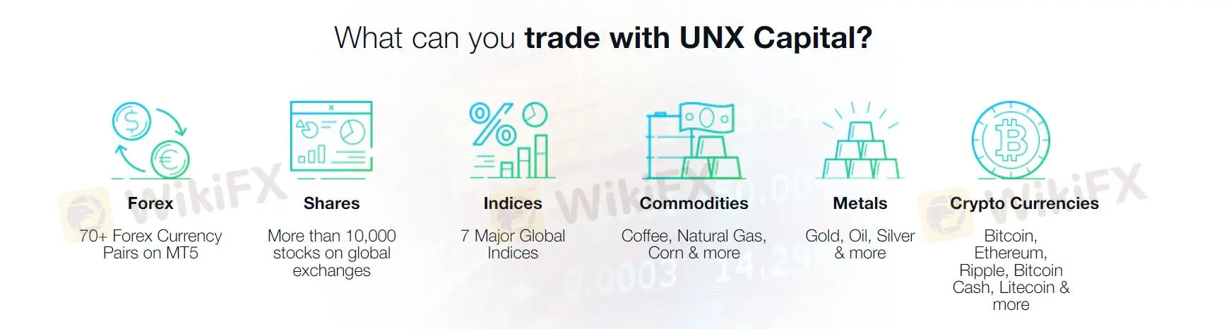 What Can I Trade on UNX Capital?