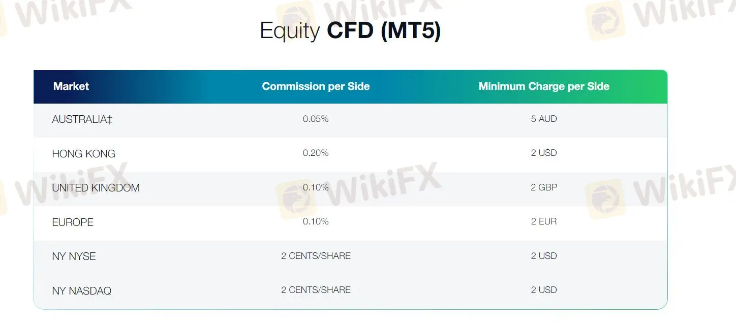 Equity CFD (MT5)