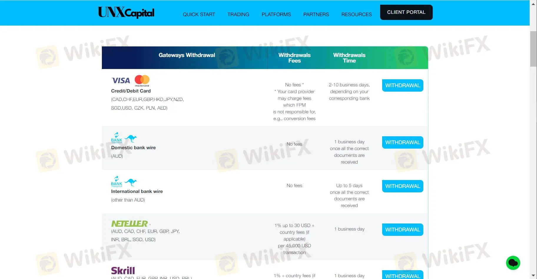 Withdrawal details 1