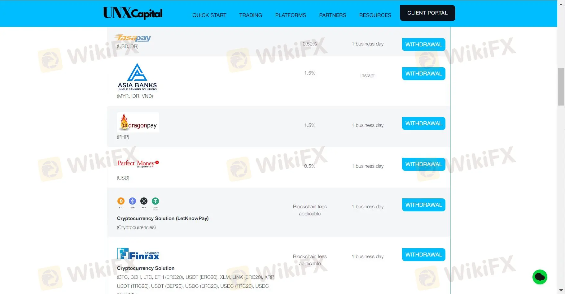 Withdrawal details 2