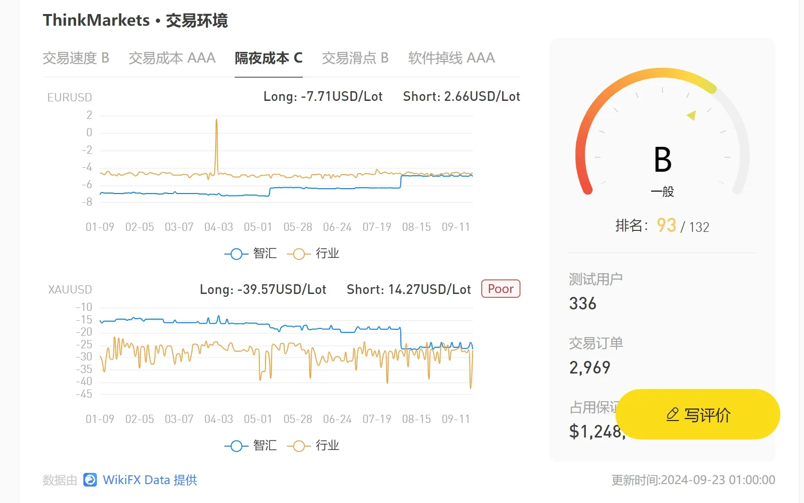 交易环境.png 交易环境.png
