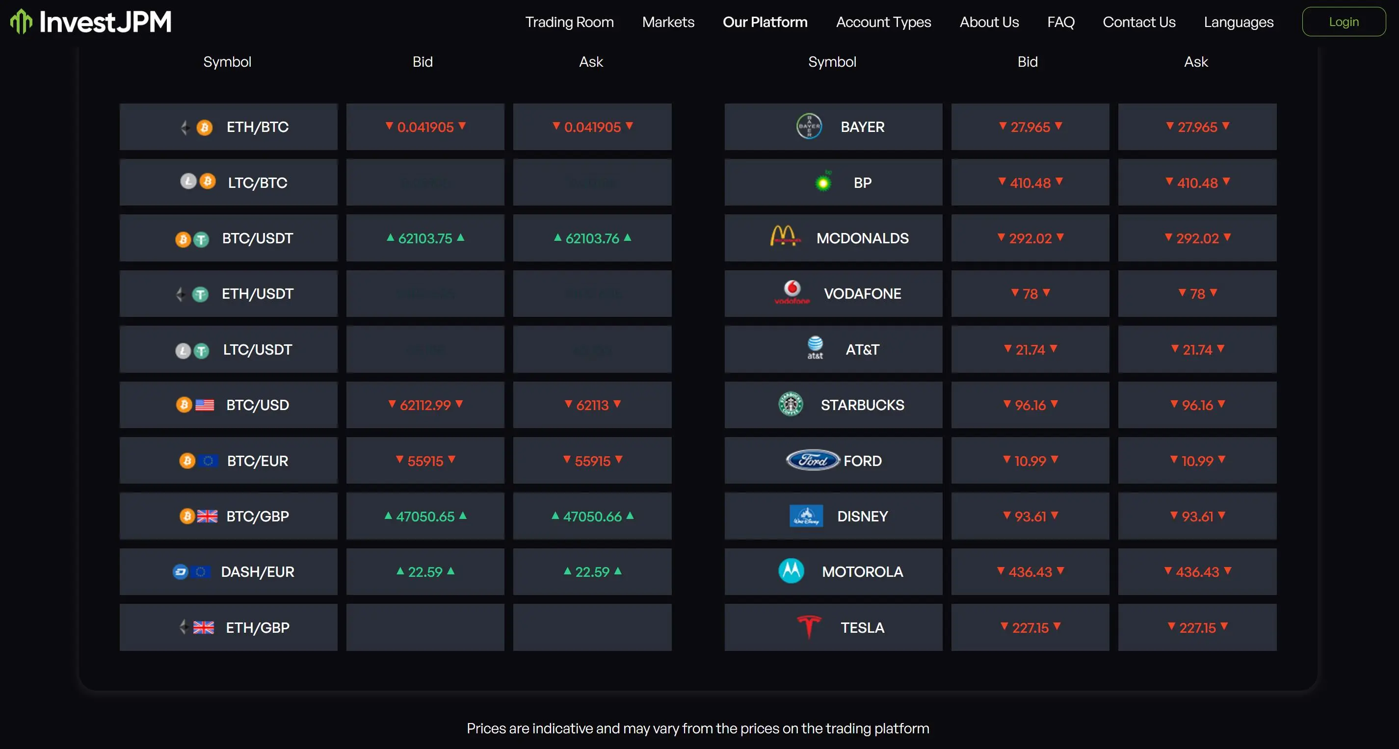 InvestJPM 上可以交易什么？