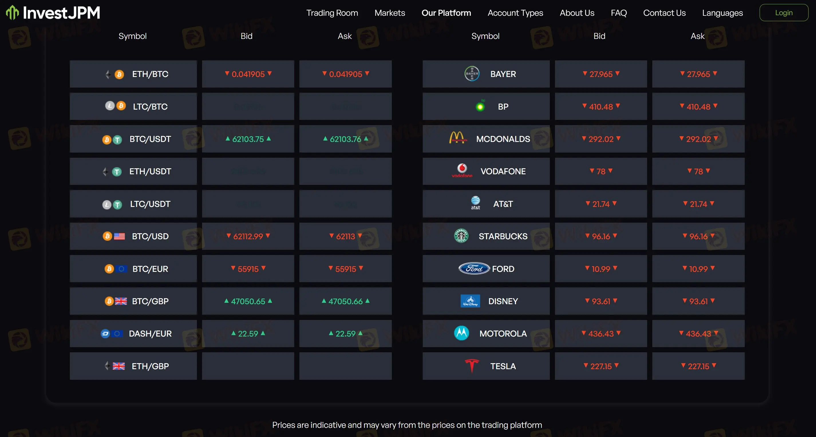 Ano ang Maaaring I-Trade sa InvestJPM? Ano ang Maaaring I-Trade sa InvestJPM?