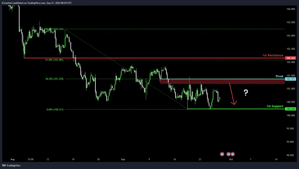 DXY (1).png DXY (1).png