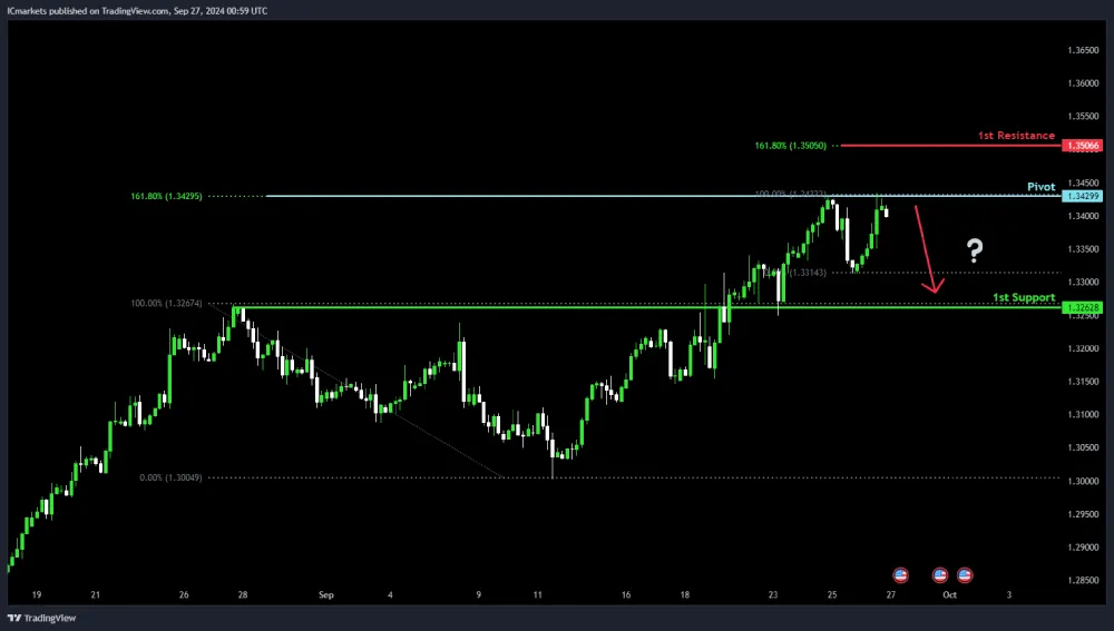 GBPUSD (1).png GBPUSD (1).png