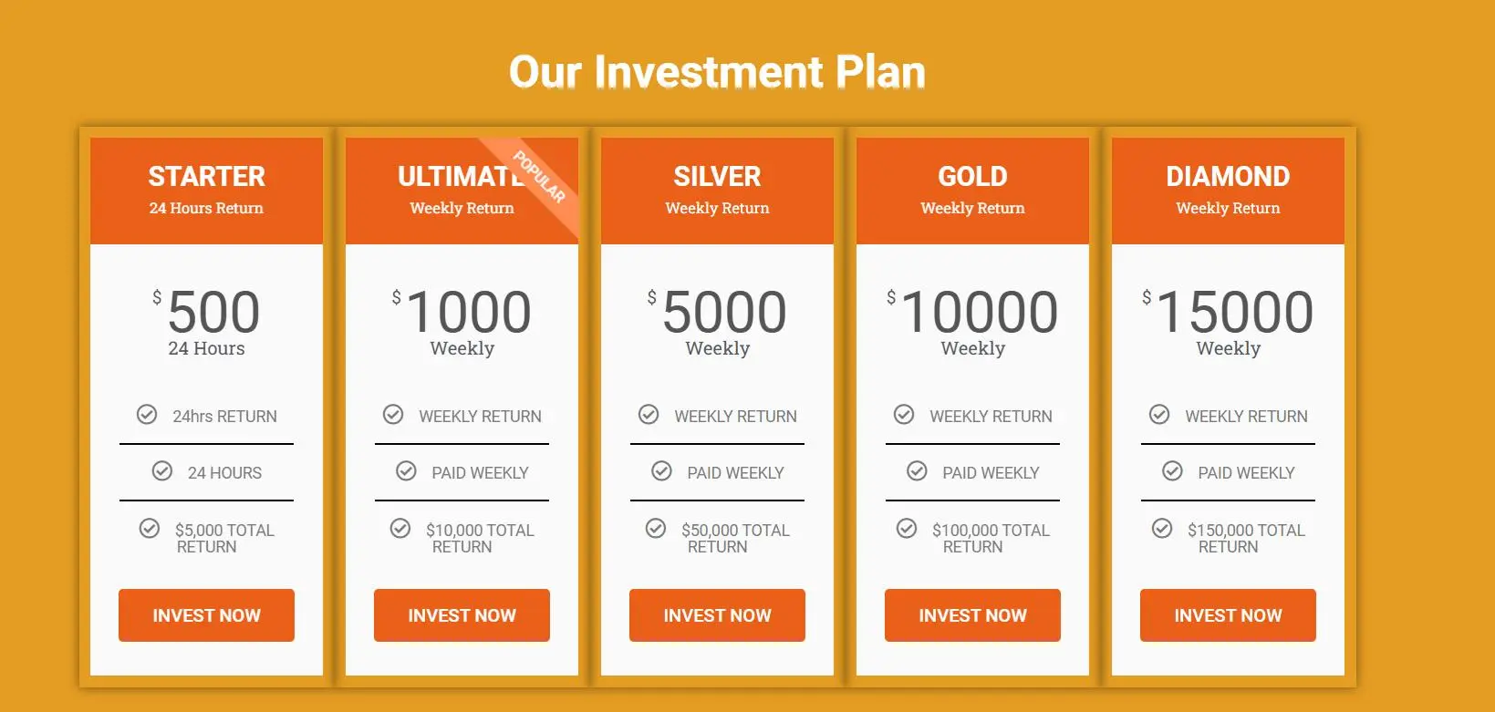 Investment plan comparison