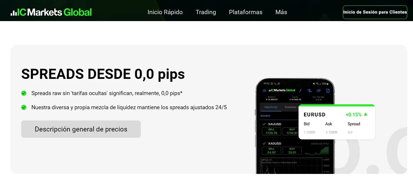 ¿Cuál es la oferta de IC Markets Global en spreads? ¿Cuál es la oferta de IC Markets Global en spreads?