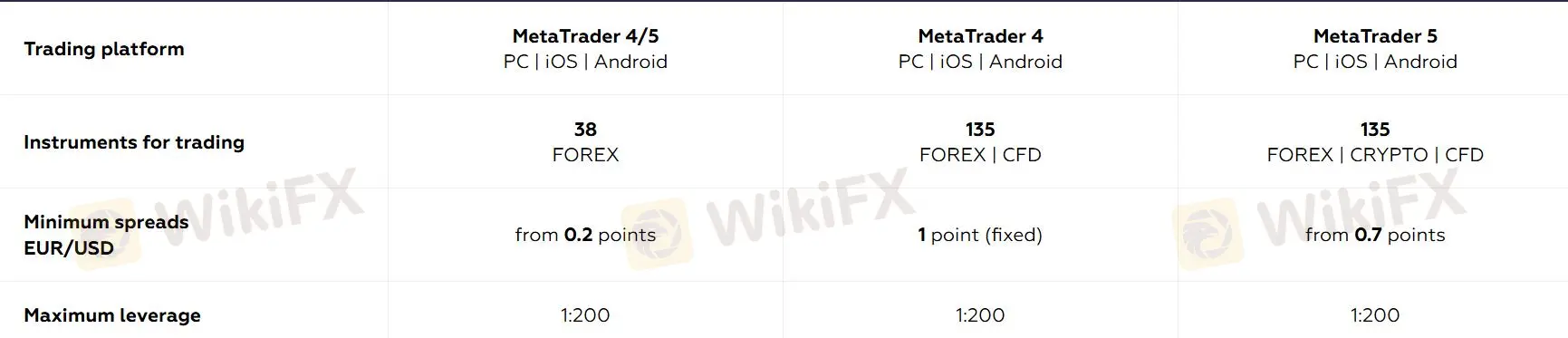 What Can I Trade on BCS Forex?