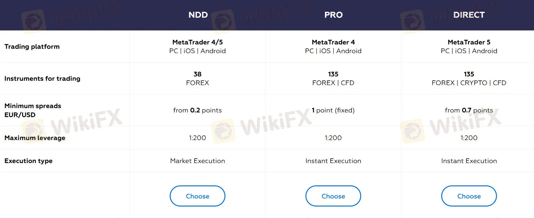 Mga Uri ng Account Mga Uri ng Account
