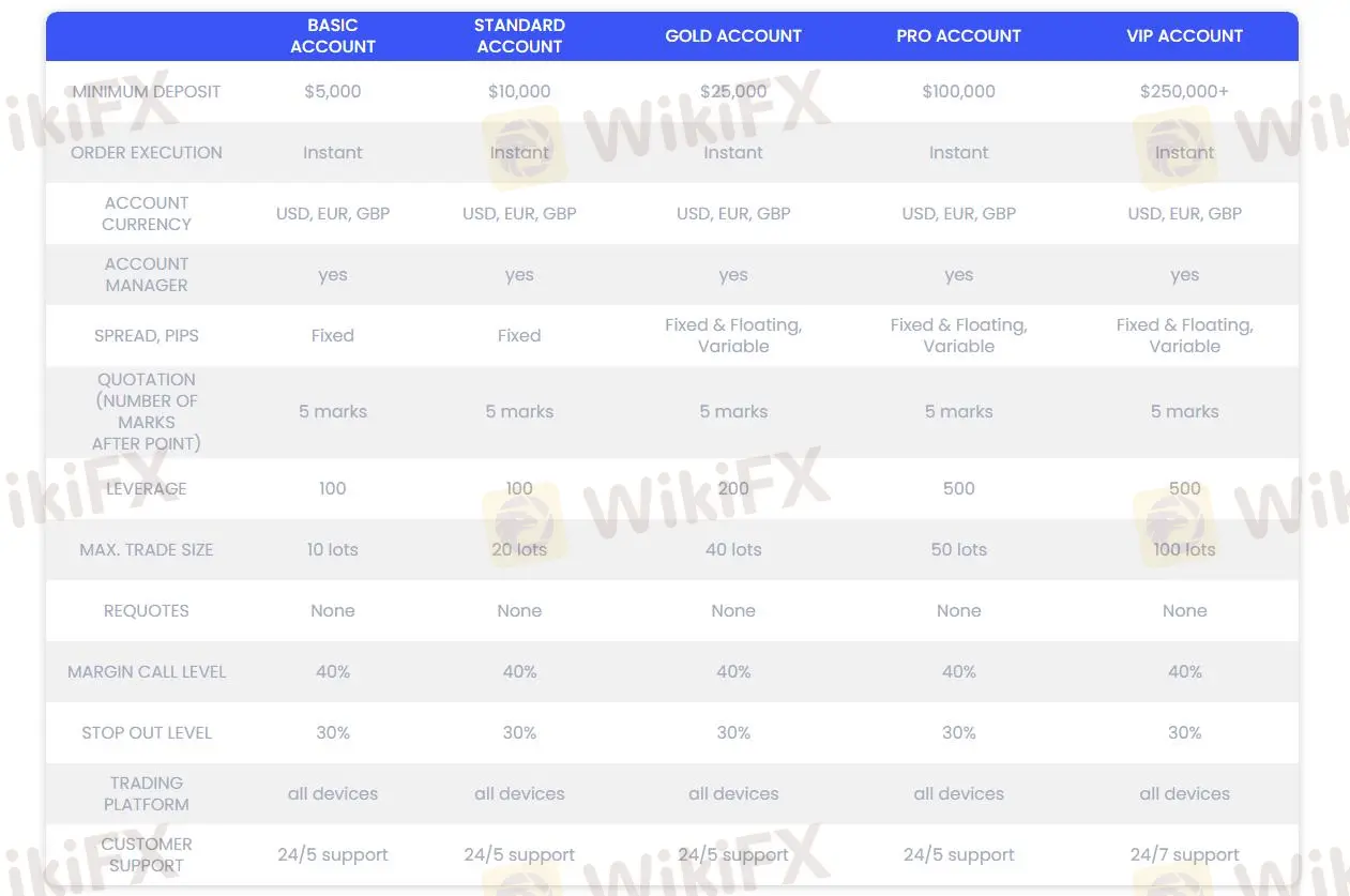 Account Types Account Types
