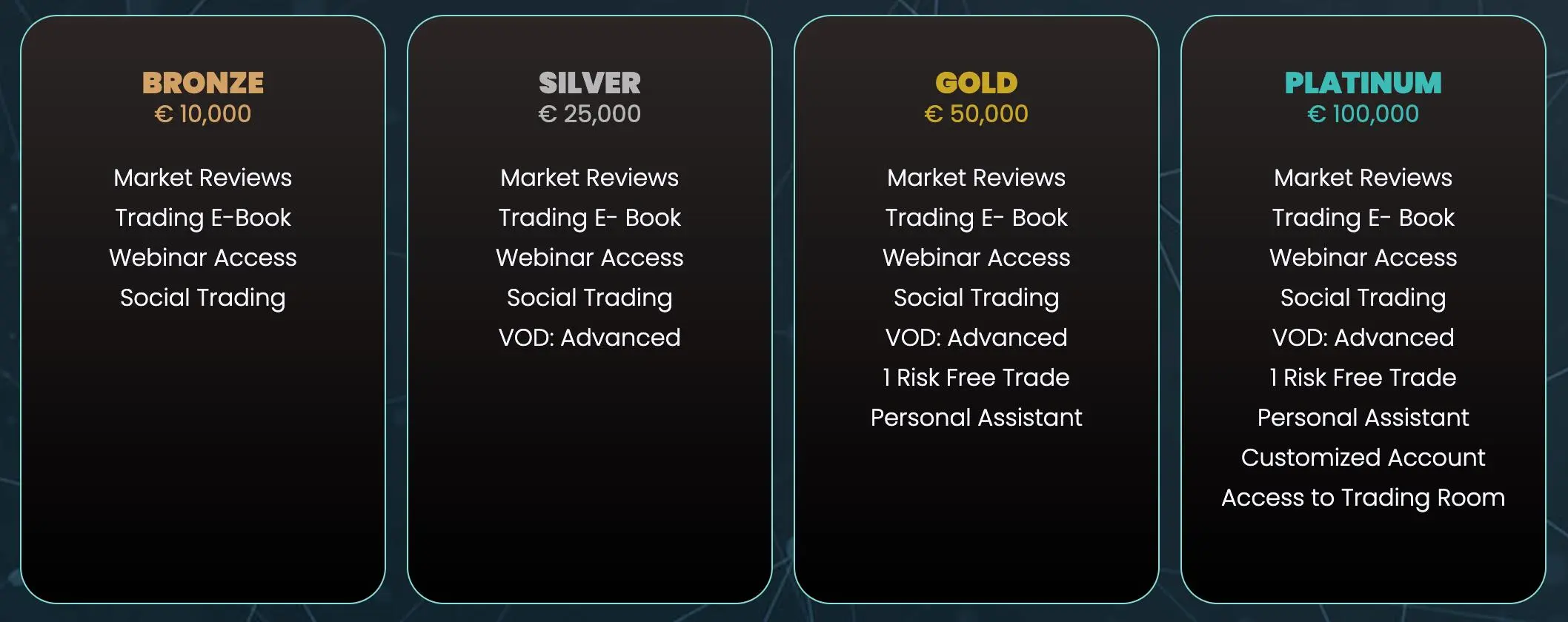 Account Types
