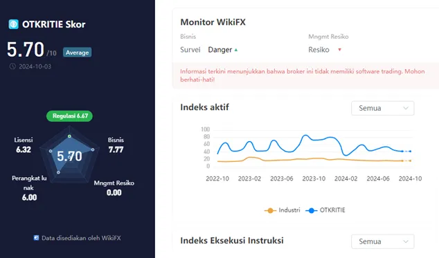 wikiscore-2024-platform-broker-forex-otkritie-limited.png wikiscore-2024-platform-broker-forex-otkritie-limited.png