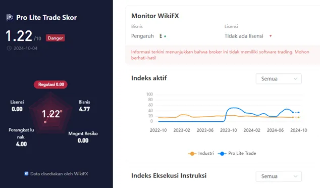 wikiscore-2024-platform-forex-kripto-broker-pro-lite-trader.png wikiscore-2024-platform-forex-kripto-broker-pro-lite-trader.png