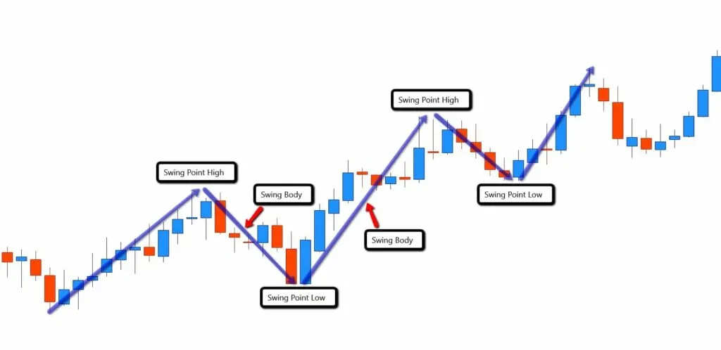 1-Swing-and-Position-Trading-1024x498.jpg