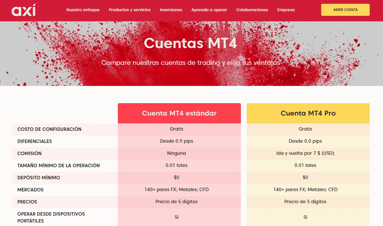 ¿Qué tipo de cuentas ofrece AXI?