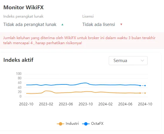 wikiscore-2024-entitas-broker-forex-octa.png wikiscore-2024-entitas-broker-forex-octa.png