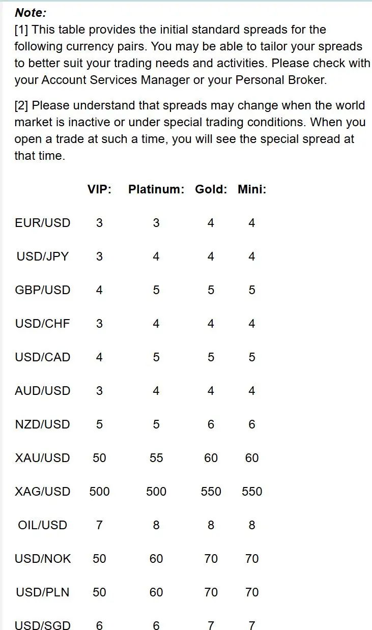Spreads