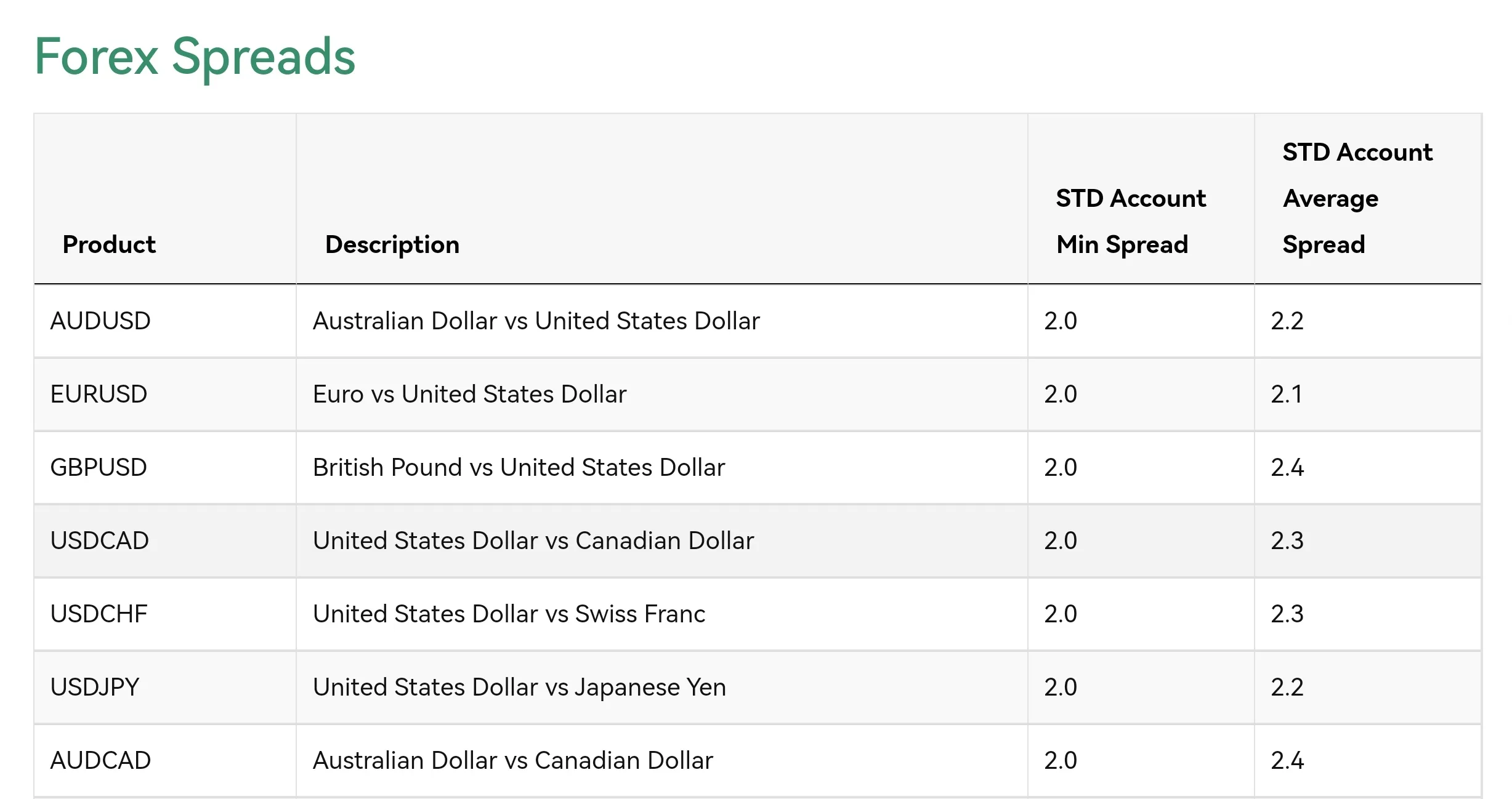 BIC MARKETS Fees