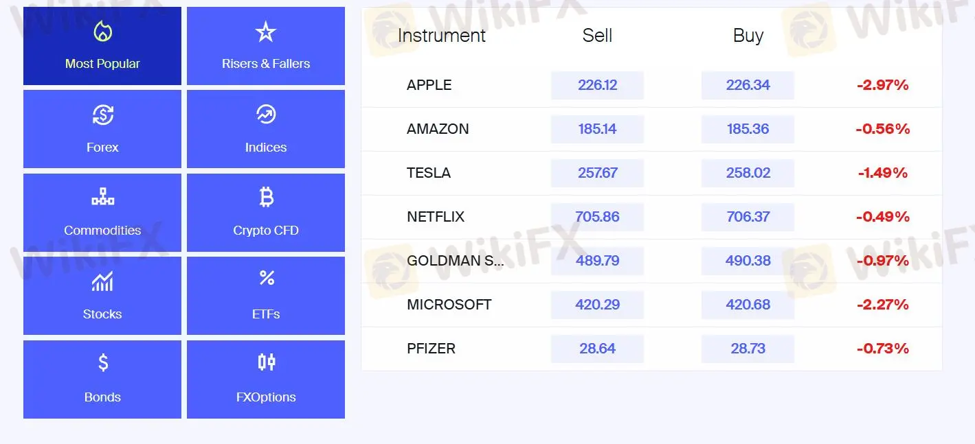 What Can I Trade on AvaTrade?