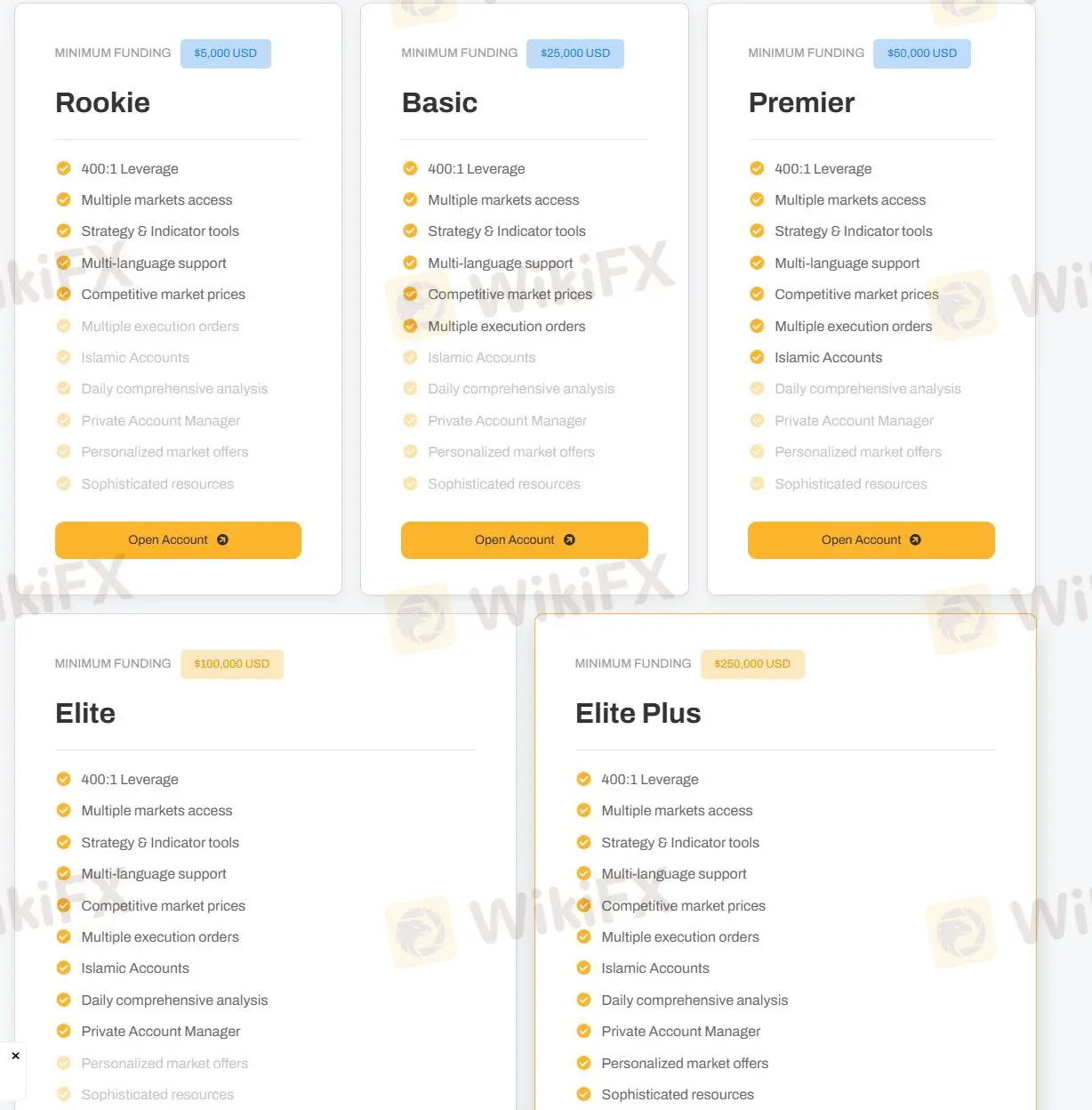 Comparaison des comptes