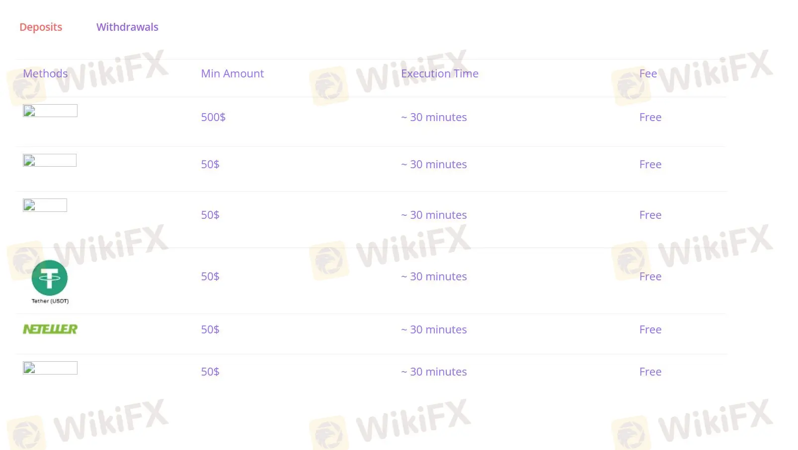 Deposit & Withdrawal