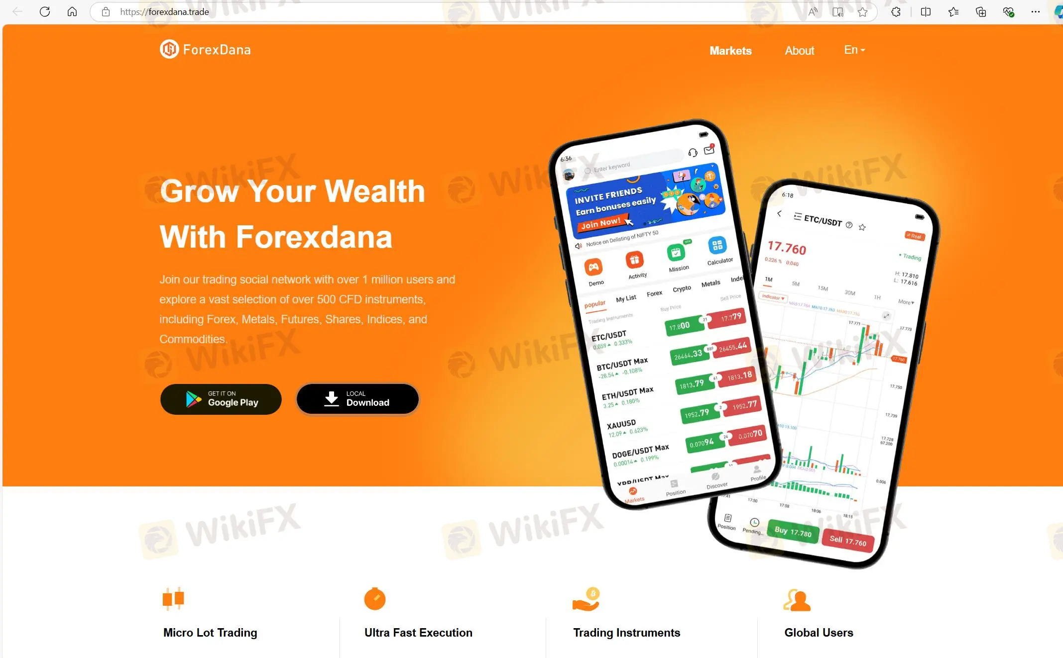 Forexdana's homepage