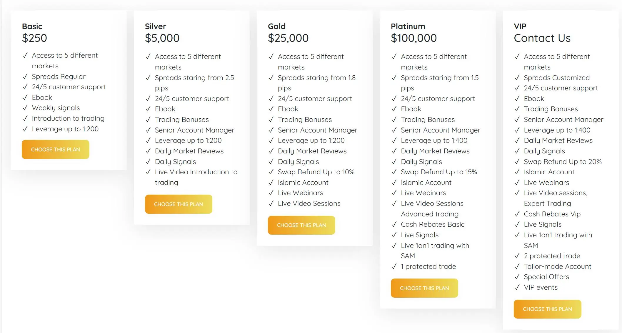 Account comparison Account comparison