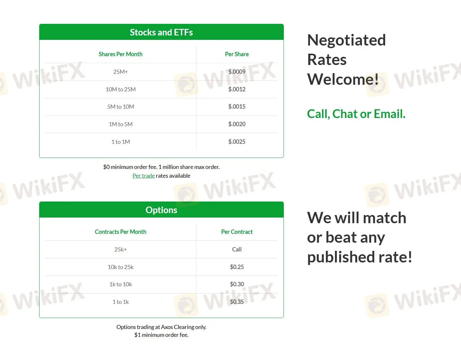 SpeedTrader Fees