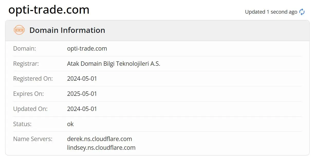 Domain information