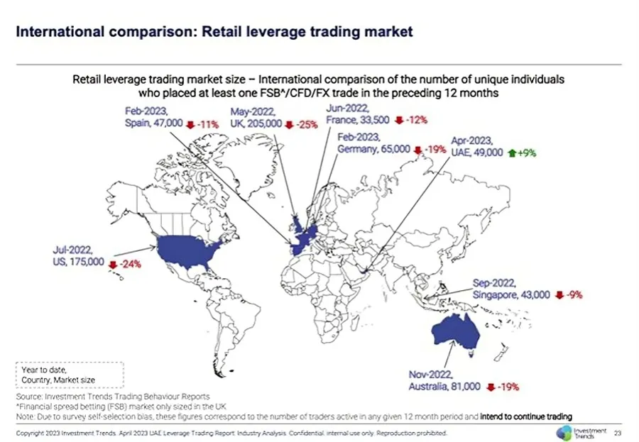 Investment Trends.jpeg Investment Trends.jpeg
