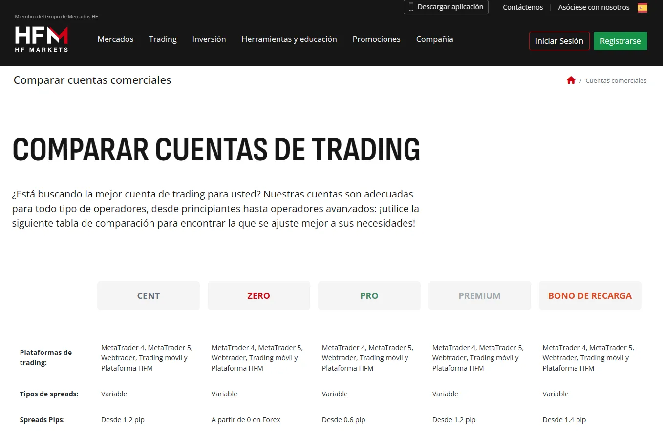 ¿Qué tipos de cuentas y plataformas de trading ofrece HFM?
