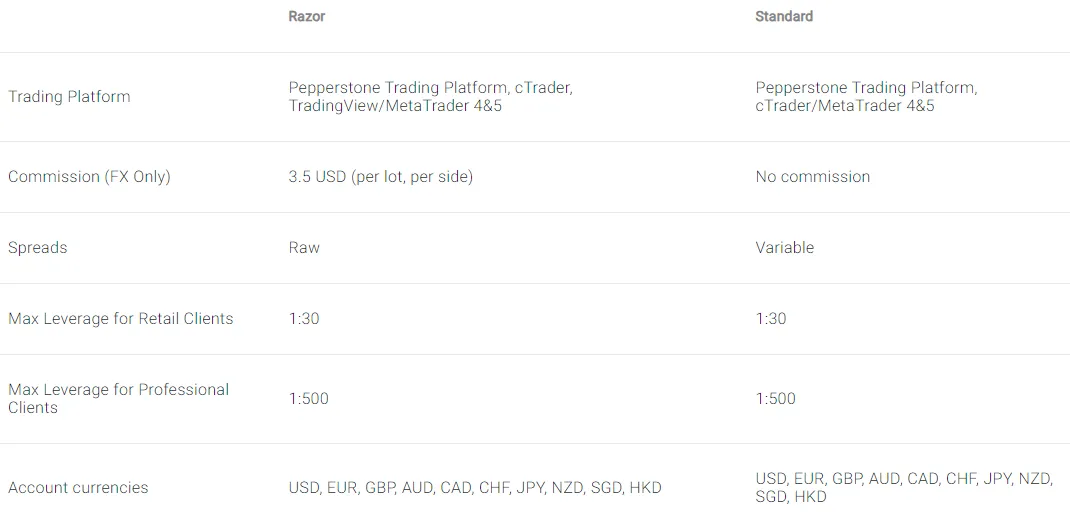 akun-trading-pepperstone.png