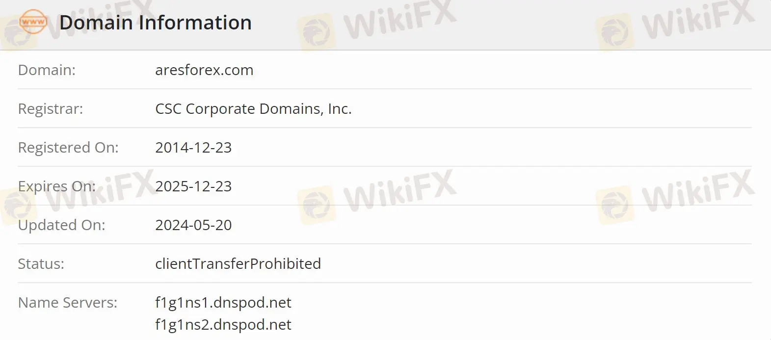 Is ARES FOREX Legit?