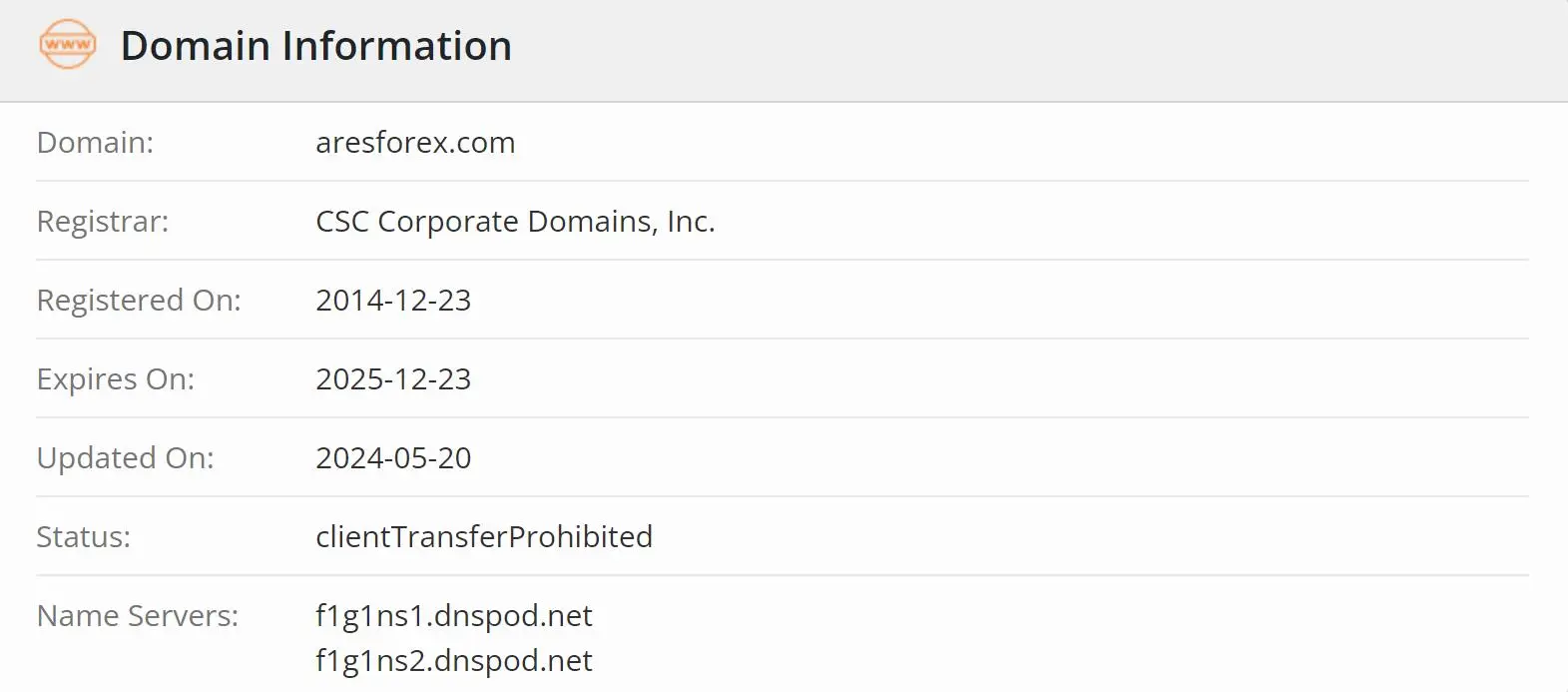 Is ARES FOREX Legit?