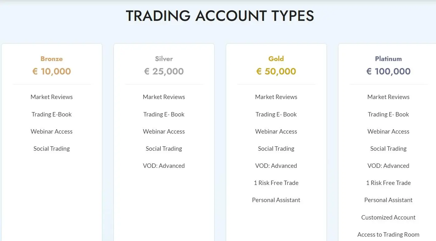 Account comparison