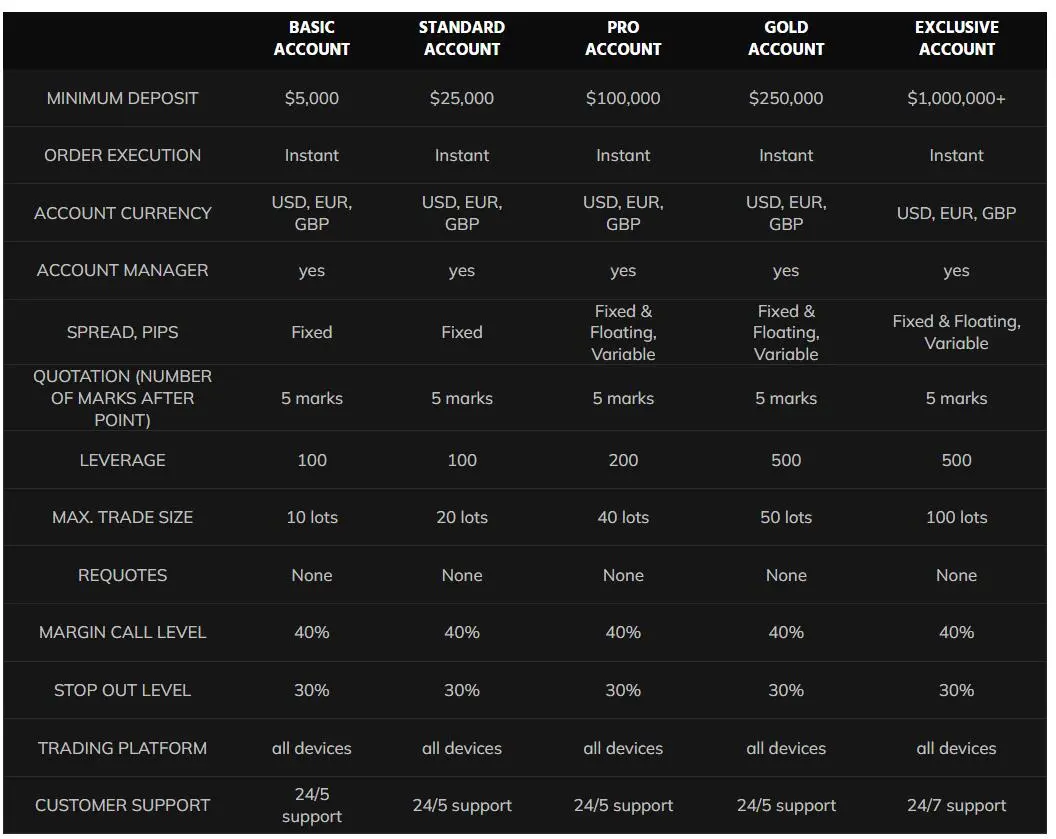 Account comparison